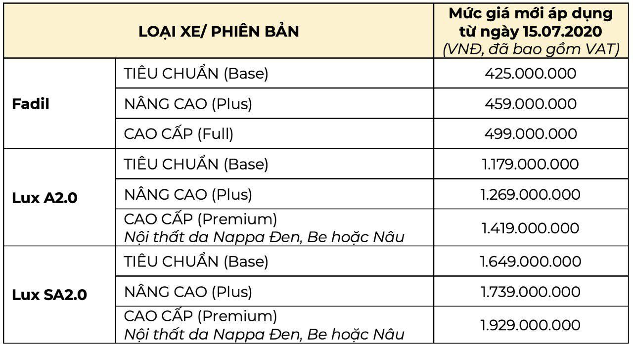 VINFAST BÁN ĐƯỢC 2.170 XE Ô TÔ TRONG THÁNG 6/2020